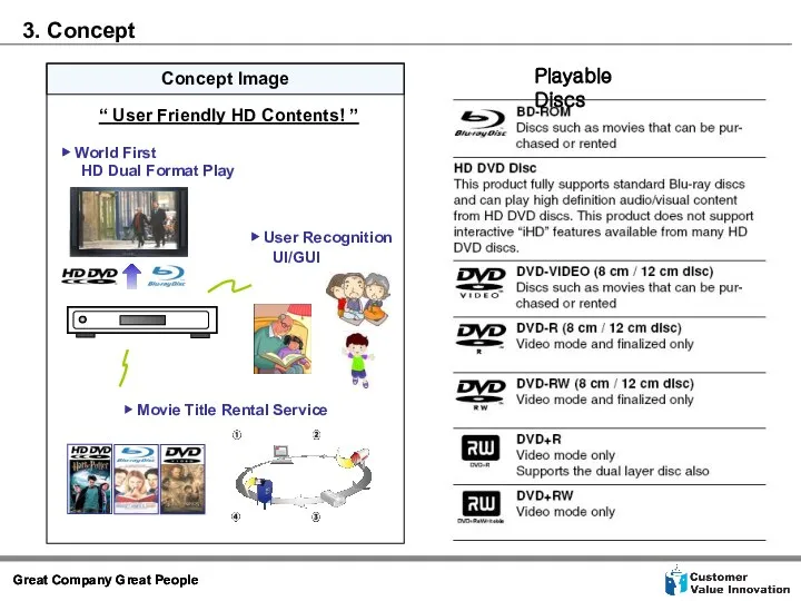 3. Concept Playable Discs