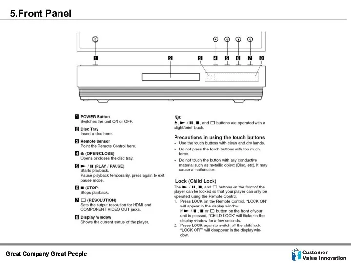5.Front Panel