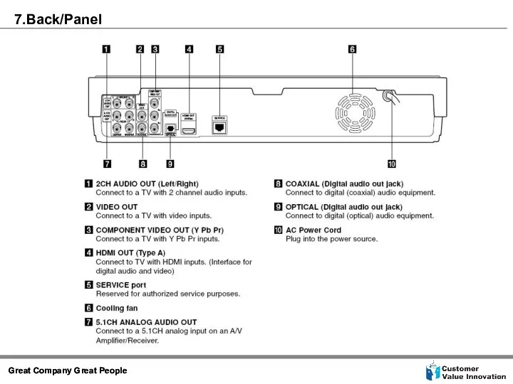 7.Back/Panel