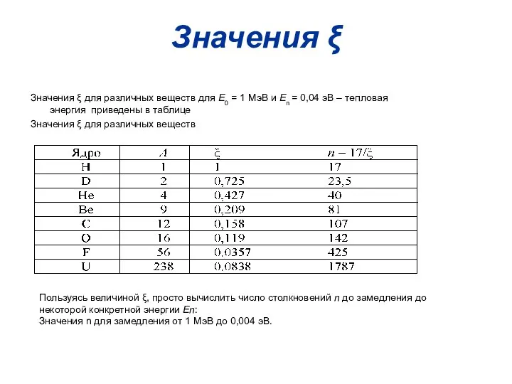 Значения ξ Значения ξ для различных веществ для E0 = 1