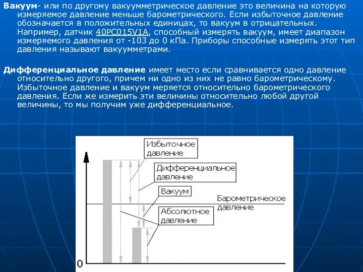 Вакуум- или по другому вакуумметрическое давление это величина на которую измеряемое