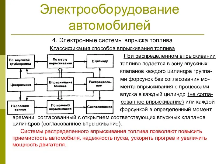 Электрооборудование автомобилей 4. Электронные системы впрыска топлива Классификация способов впрыскивания топлива