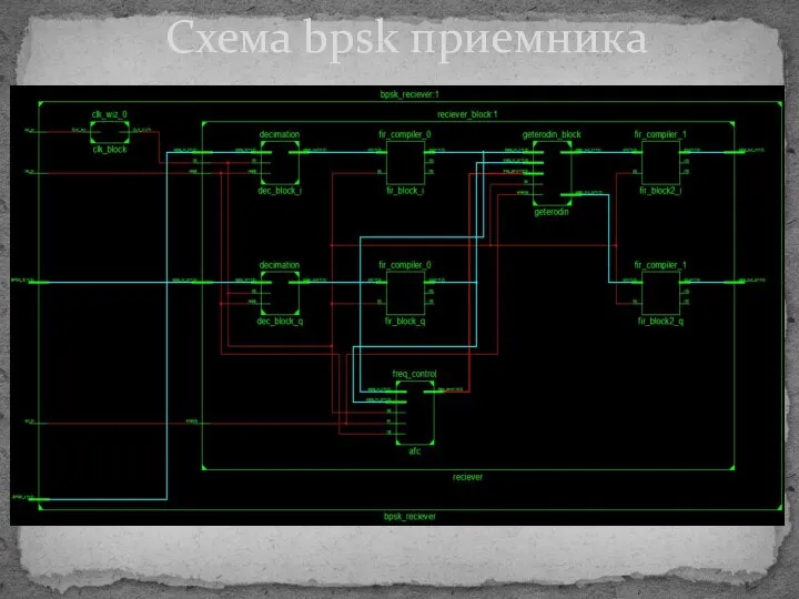 Схема bpsk приемника