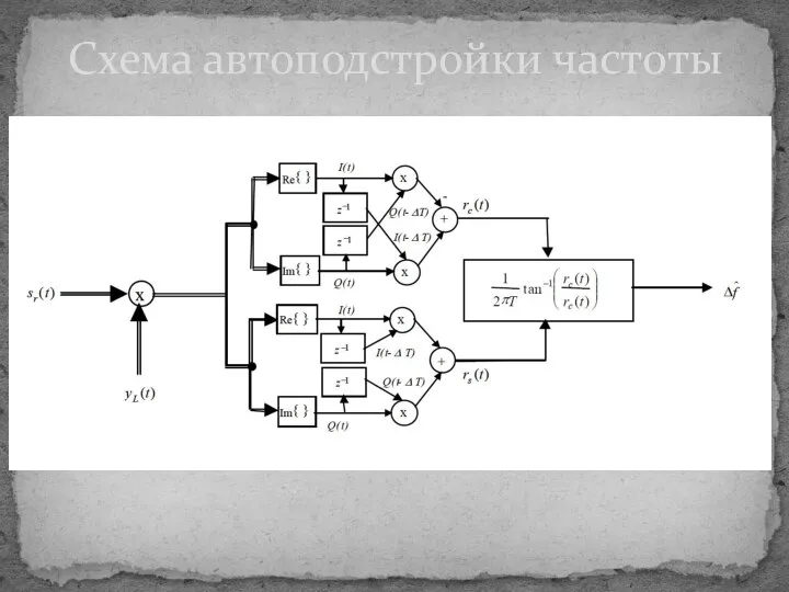 Схема автоподстройки частоты