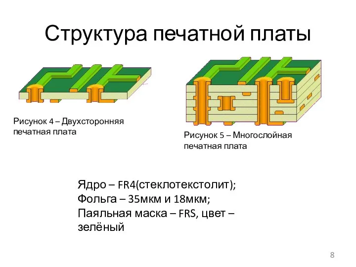 Структура печатной платы Ядро – FR4(стеклотекстолит); Фольга – 35мкм и 18мкм;