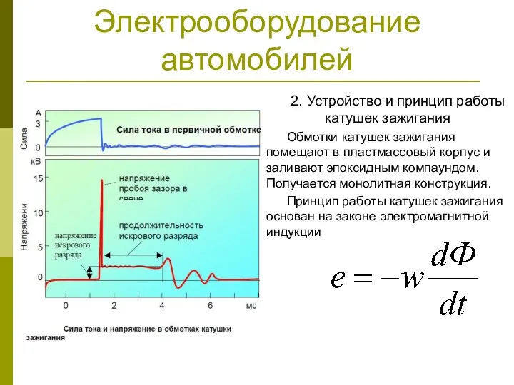 Электрооборудование автомобилей 2. Устройство и принцип работы катушек зажигания Обмотки катушек