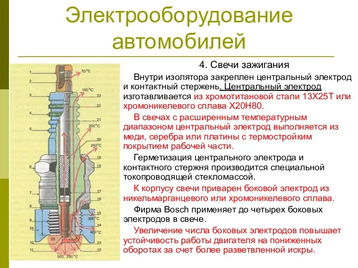 Электрооборудование автомобилей 4. Свечи зажигания Внутри изолятора закреплен центральный электрод и