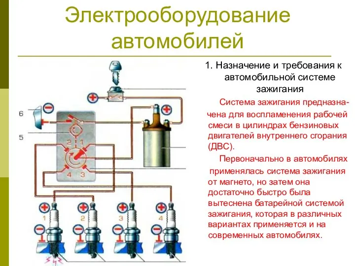 Электрооборудование автомобилей 1. Назначение и требования к автомобильной системе зажигания Система