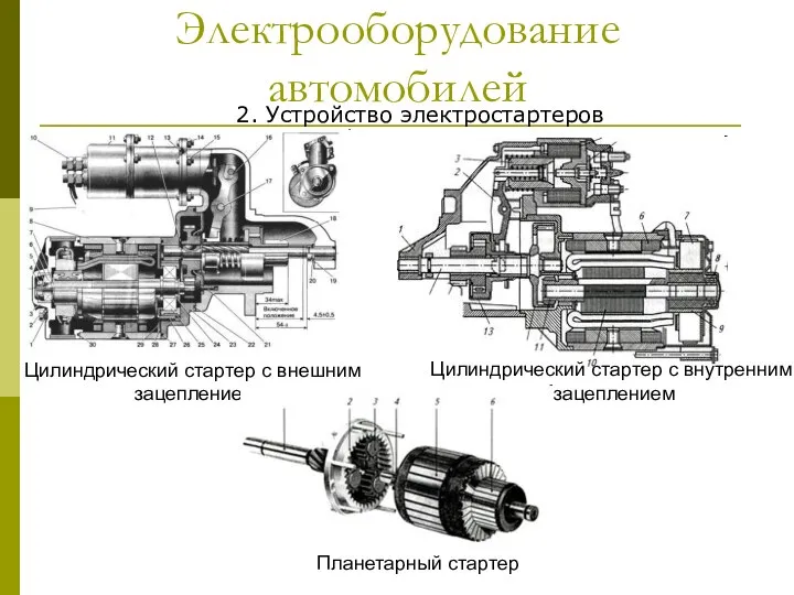 Электрооборудование автомобилей 2. Устройство электростартеров Цилиндрический стартер с внутренним зацеплением Цилиндрический