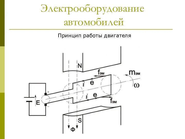 Электрооборудование автомобилей Принцип работы двигателя