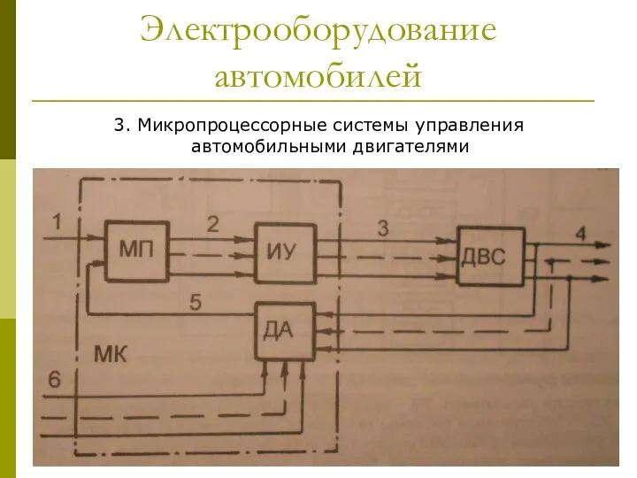 Электрооборудование автомобилей 3. Микропроцессорные системы управления автомобильными двигателями