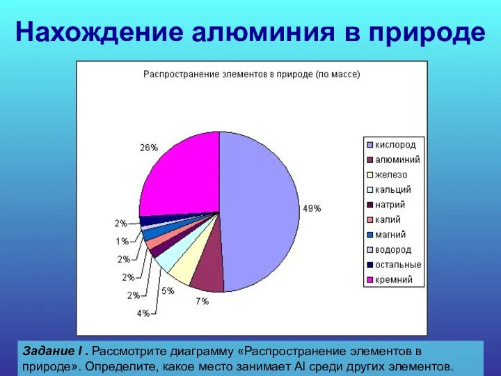 Нахождение алюминия в природе Задание I . Рассмотрите диаграмму «Распространение элементов