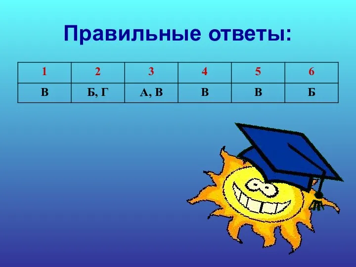 Правильные ответы: