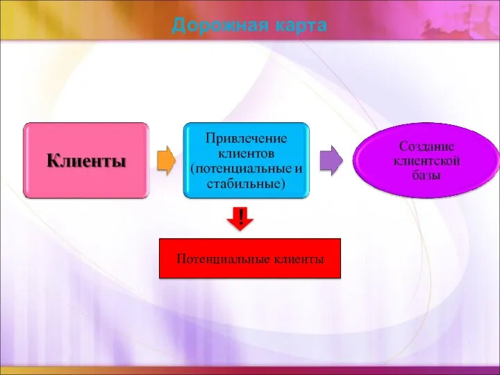 Дорожная карта ! Потенциальные клиенты