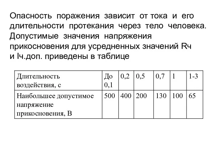 R . Опасность поражения зависит от тока и его длительности протекания