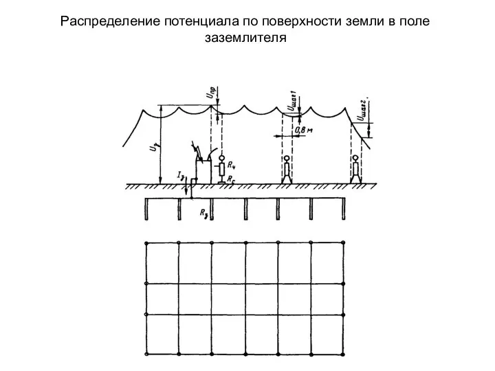 Распределение потенциала по поверхности земли в поле заземлителя