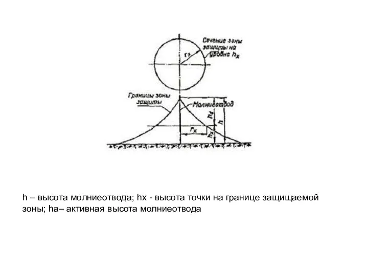 h – высота молниеотвода; hx - высота точки на границе защищаемой зоны; ha– активная высота молниеотвода