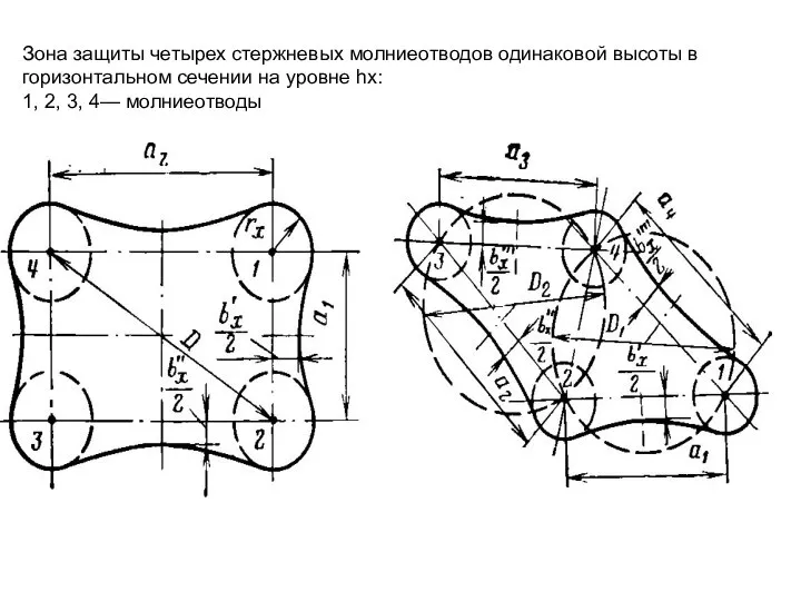 Зона защиты четырех стержневых молниеотводов одинаковой высоты в горизонтальном сечении на