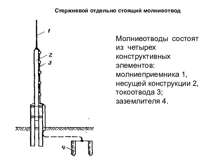 Стержневой отдельно стоящий молниеотвод Молниеотводы состоят из четырех конструктивных элементов: молниеприемника