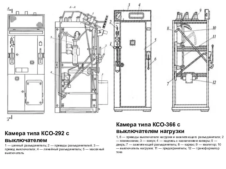 Камера типа КСО-366 с выключателем нагрузки 1, 6 — приводы выключателя