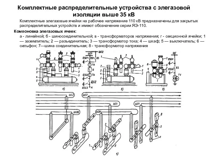 Комплектные распределительные устройства с элегазовой изоляции выше 35 кВ Комплектные элегазовые