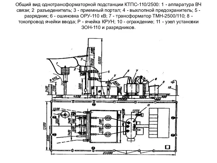 Общий вид однотрансформаторной подстанции КТПС-110/2500: 1 - аппаратура ВЧ связи; 2