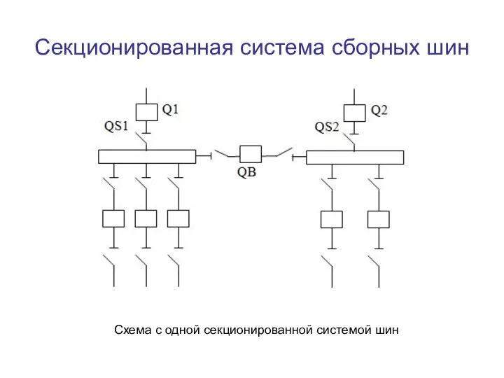 Секционированная система сборных шин Схема с одной секционированной системой шин