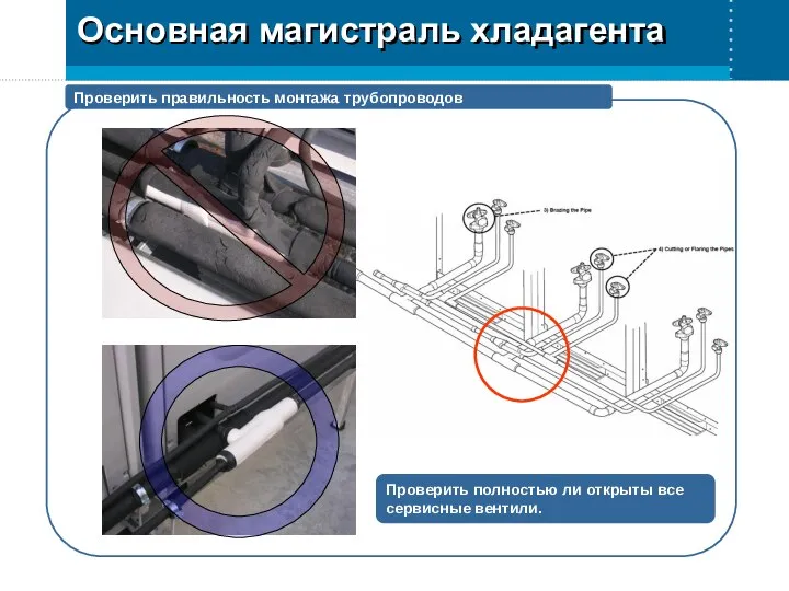 Проверить правильность монтажа трубопроводов Проверить полностью ли открыты все сервисные вентили. Основная магистраль хладагента