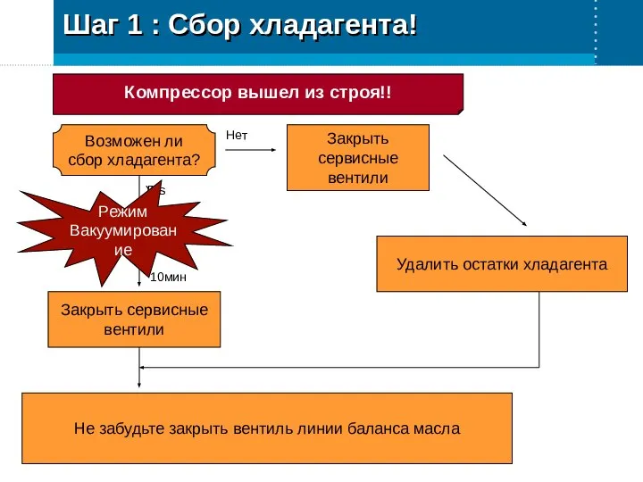 Шаг 1 : Сбор хладагента! Компрессор вышел из строя!! Возможен ли