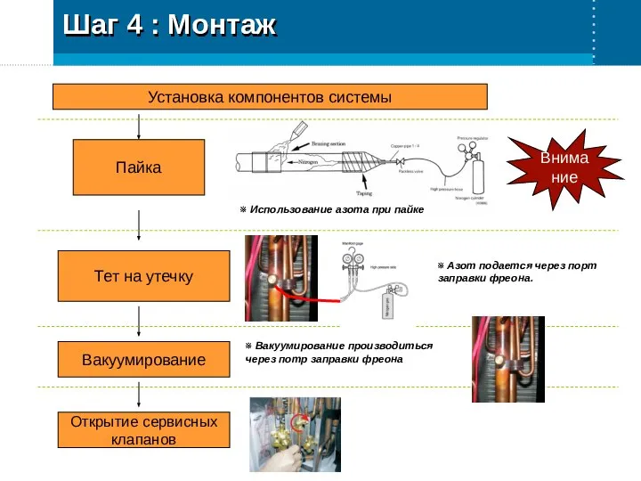 Шаг 4 : Монтаж Установка компонентов системы Пайка Тет на утечку