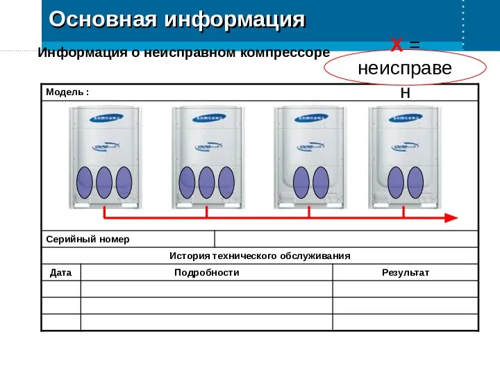 Информация о неисправном компрессоре X = неисправен Основная информация