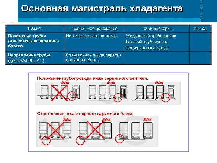 Основная магистраль хладагента digital digital digital digital digital digital