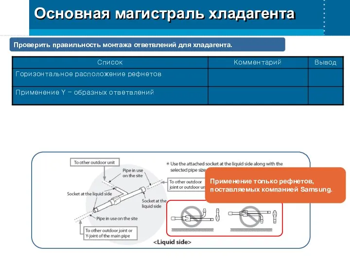 Проверить правильность монтажа ответвлений для хладагента. Применение только рефнетов, поставляемых компанией Samsung. Основная магистраль хладагента