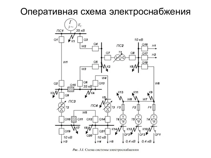 Оперативная схема электроснабжения