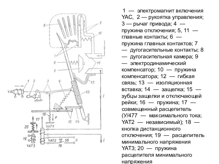 1 — электромагнит включения YAC, 2 — рукоятка управления; 3 —