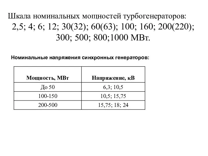 Шкала номинальных мощностей турбогенераторов: 2,5; 4; 6; 12; 30(32); 60(63); 100;