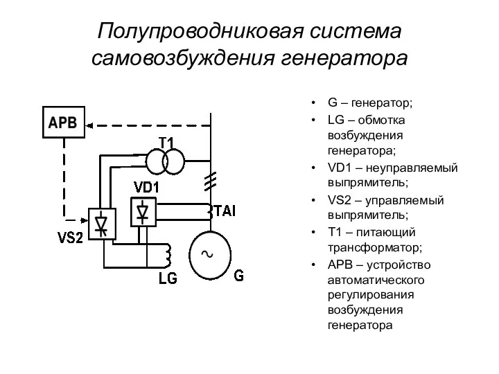 Полупроводниковая система самовозбуждения генератора G – генератор; LG – обмотка возбуждения
