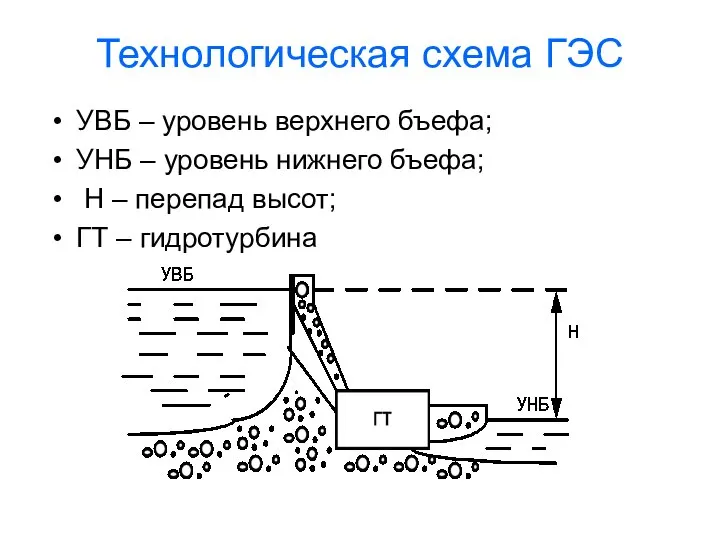 Технологическая схема ГЭС УВБ – уровень верхнего бъефа; УНБ – уровень