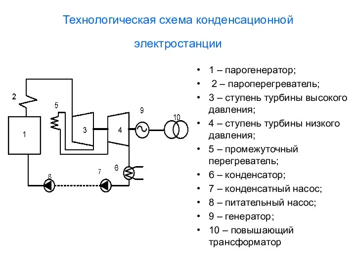 Технологическая схема конденсационной электростанции 1 – парогенератор; 2 – пароперегреватель; 3