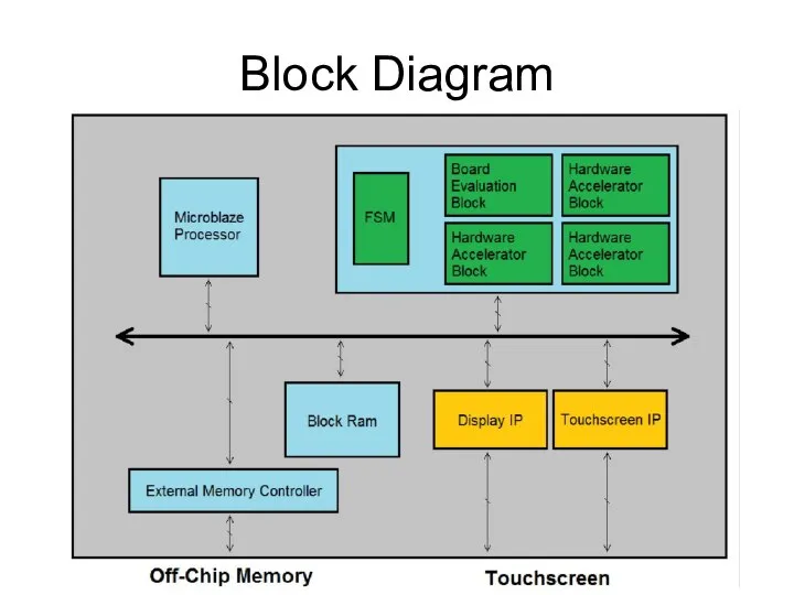 Block Diagram