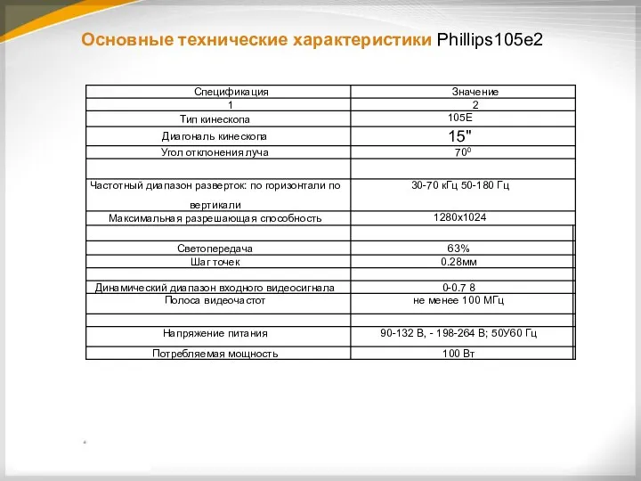 Основные технические характеристики Phillips105e2