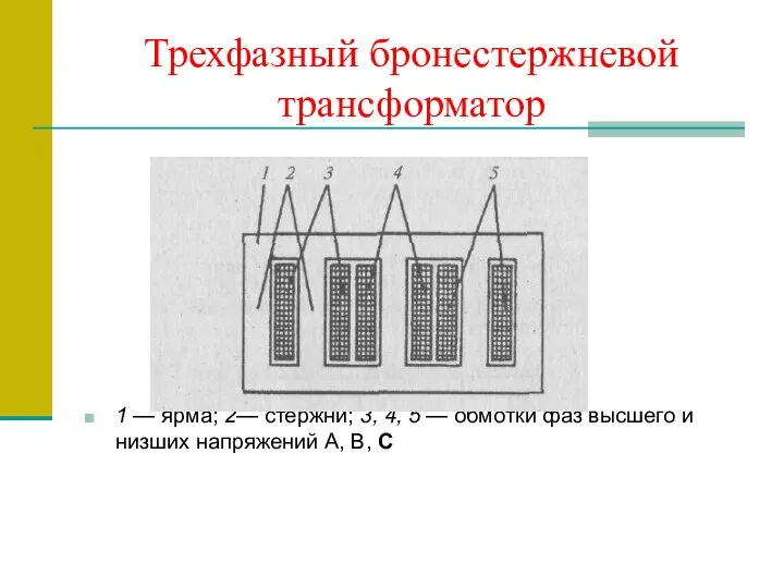 Трехфазный бронестержневой трансформатор 1 — ярма; 2— стержни; 3, 4, 5