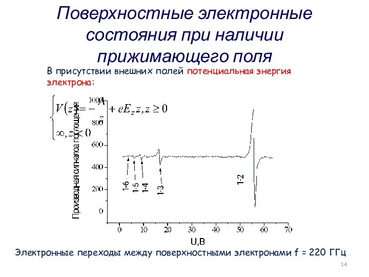 Поверхностные электронные состояния при наличии прижимающего поля В присутствии внешних полей