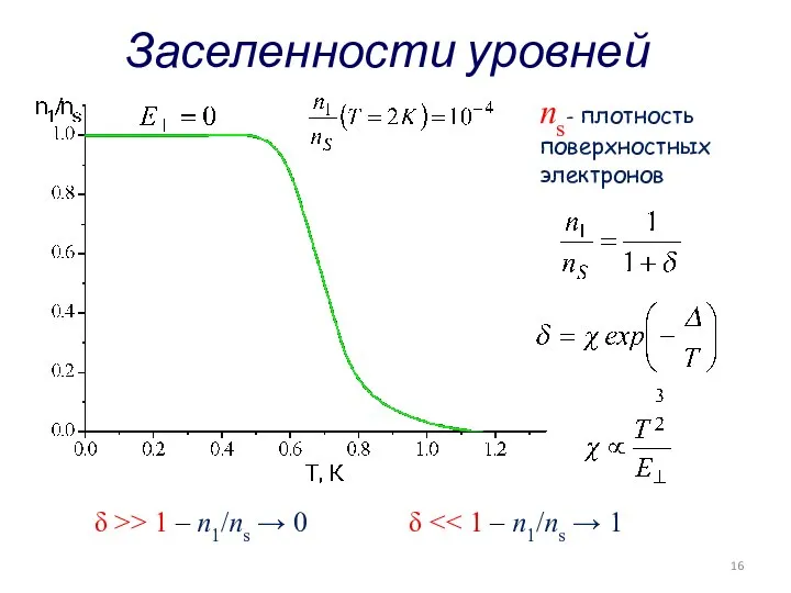 Заселенности уровней ns- плотность поверхностных электронов δ >> 1 – n1/ns → 0 δ