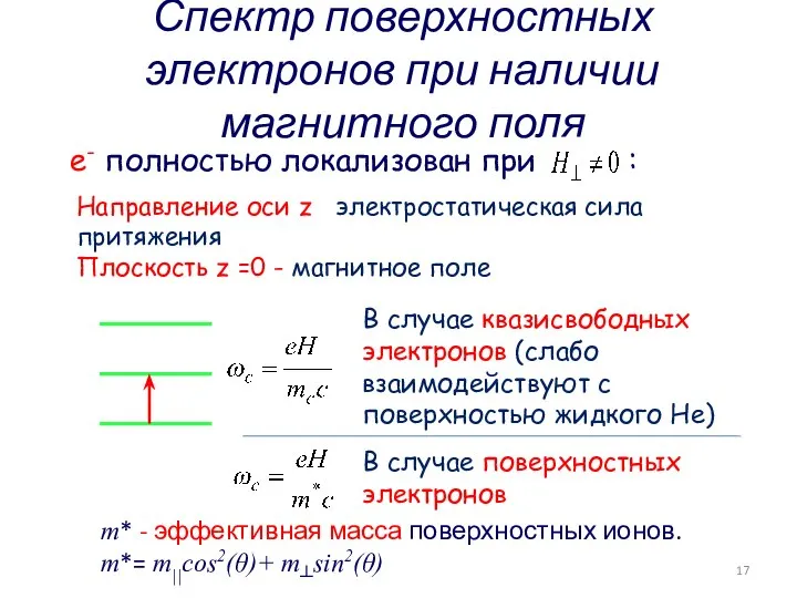 Спектр поверхностных электронов при наличии магнитного поля e- полностью локализован при