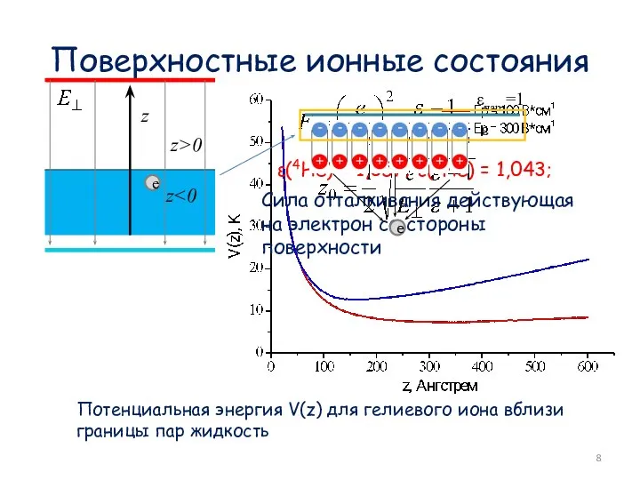 Поверхностные ионные состояния z Потенциальная энергия V(z) для гелиевого иона вблизи границы пар жидкость z>0 e