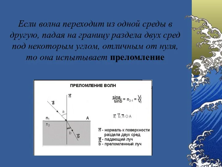 Если волна переходит из одной среды в другую, падая на границу