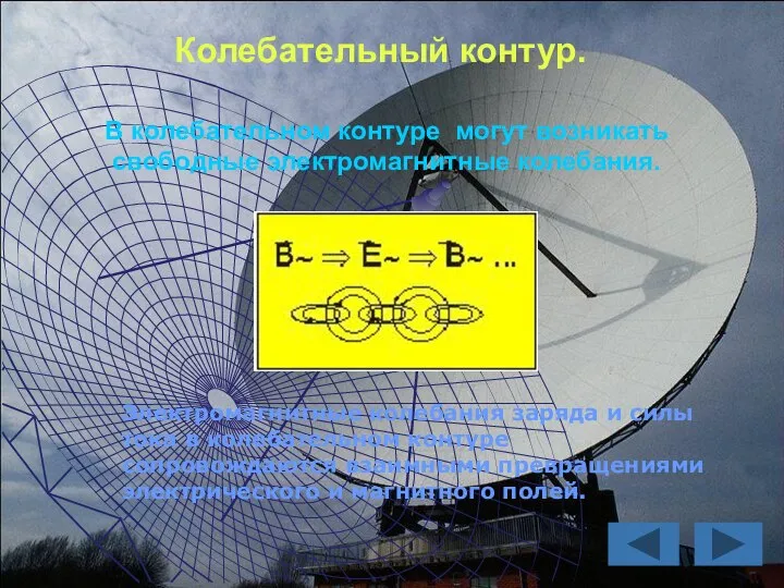 В колебательном контуре могут возникать свободные электромагнитные колебания. Колебательный контур. Электромагнитные