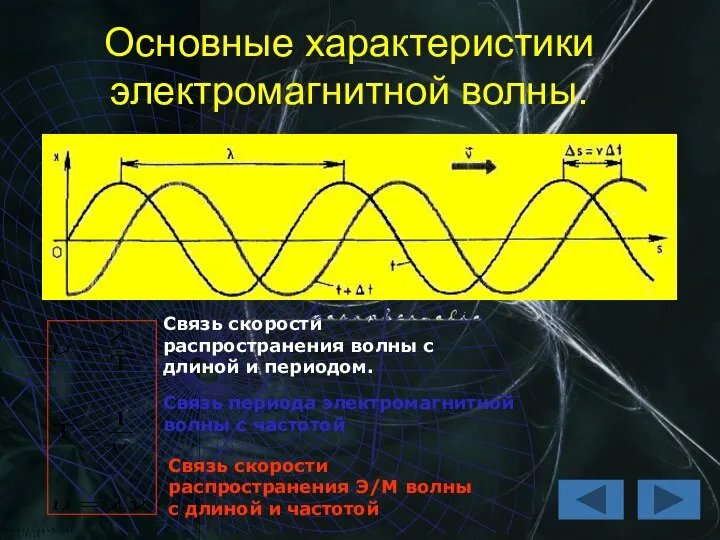 Основные характеристики электромагнитной волны. Связь скорости распространения волны с длиной и