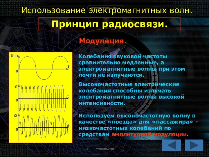 Использование электромагнитных волн. Принцип радиосвязи. Колебания звуковой частоты сравнительно медленные, а